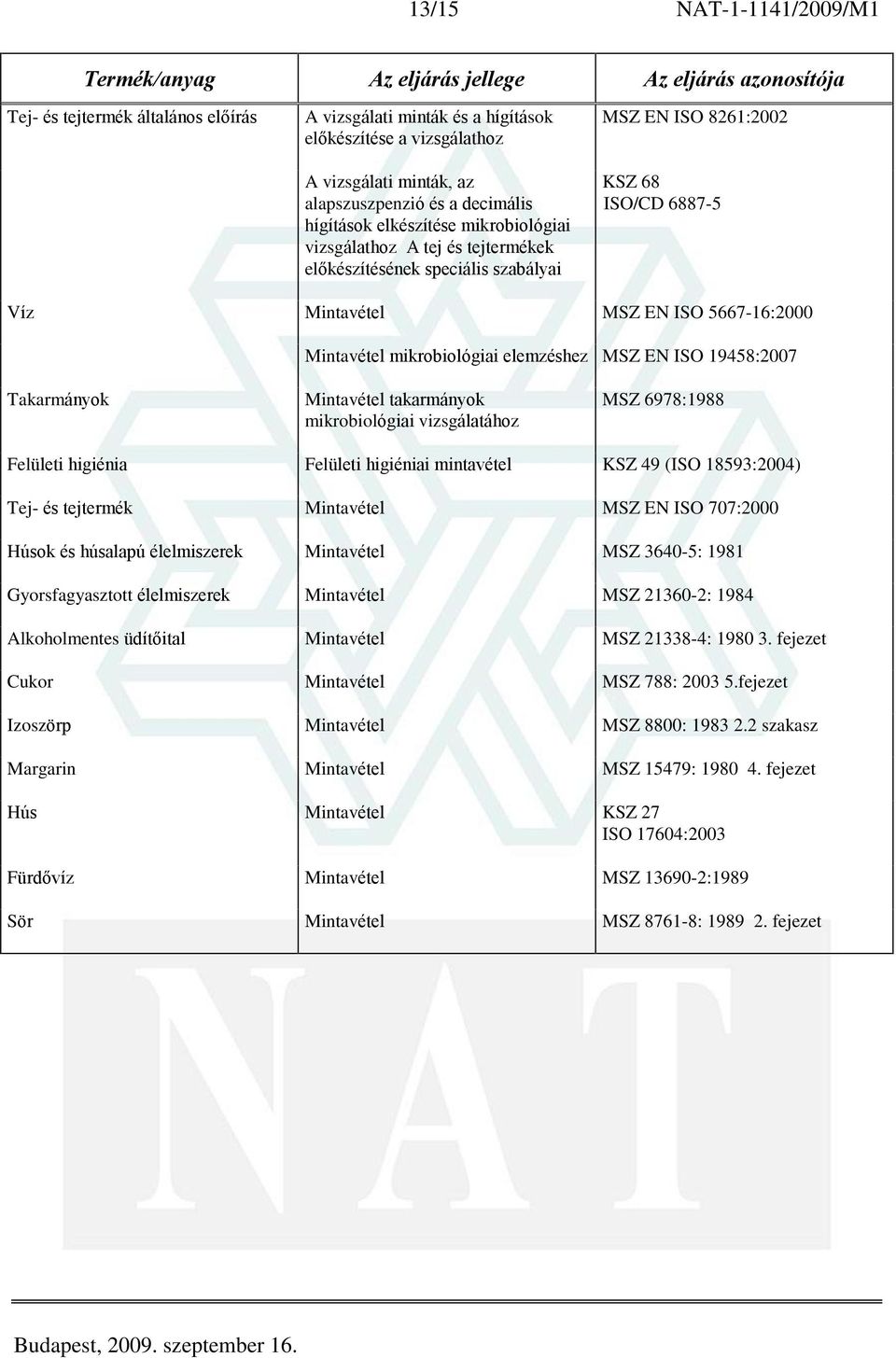 EN ISO 5667-16:2000 Mintavétel mikrobiológiai elemzéshez MSZ EN ISO 19458:2007 Takarmányok Mintavétel takarmányok mikrobiológiai vizsgálatához MSZ 6978:1988 Felületi higiénia Felületi higiéniai