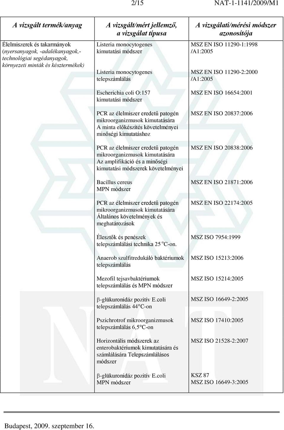 élelmiszer eredetû patogén mikroorganizmusok kimutatására Az amplifikáció és a minõségi kimutatási módszerek követelményei Bacillus cereus PCR az élelmiszer eredetû patogén mikroorganizmusok