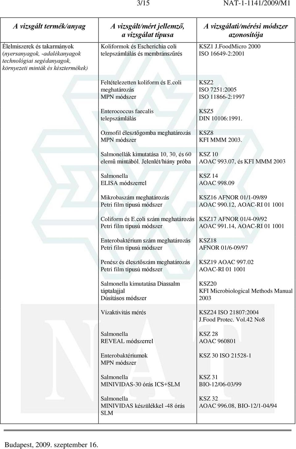 Jelenlét/hiány próba Salmonella ELISA módszerrel Mikrobaszám meghatározás Petri film típusú módszer Coliform és E.