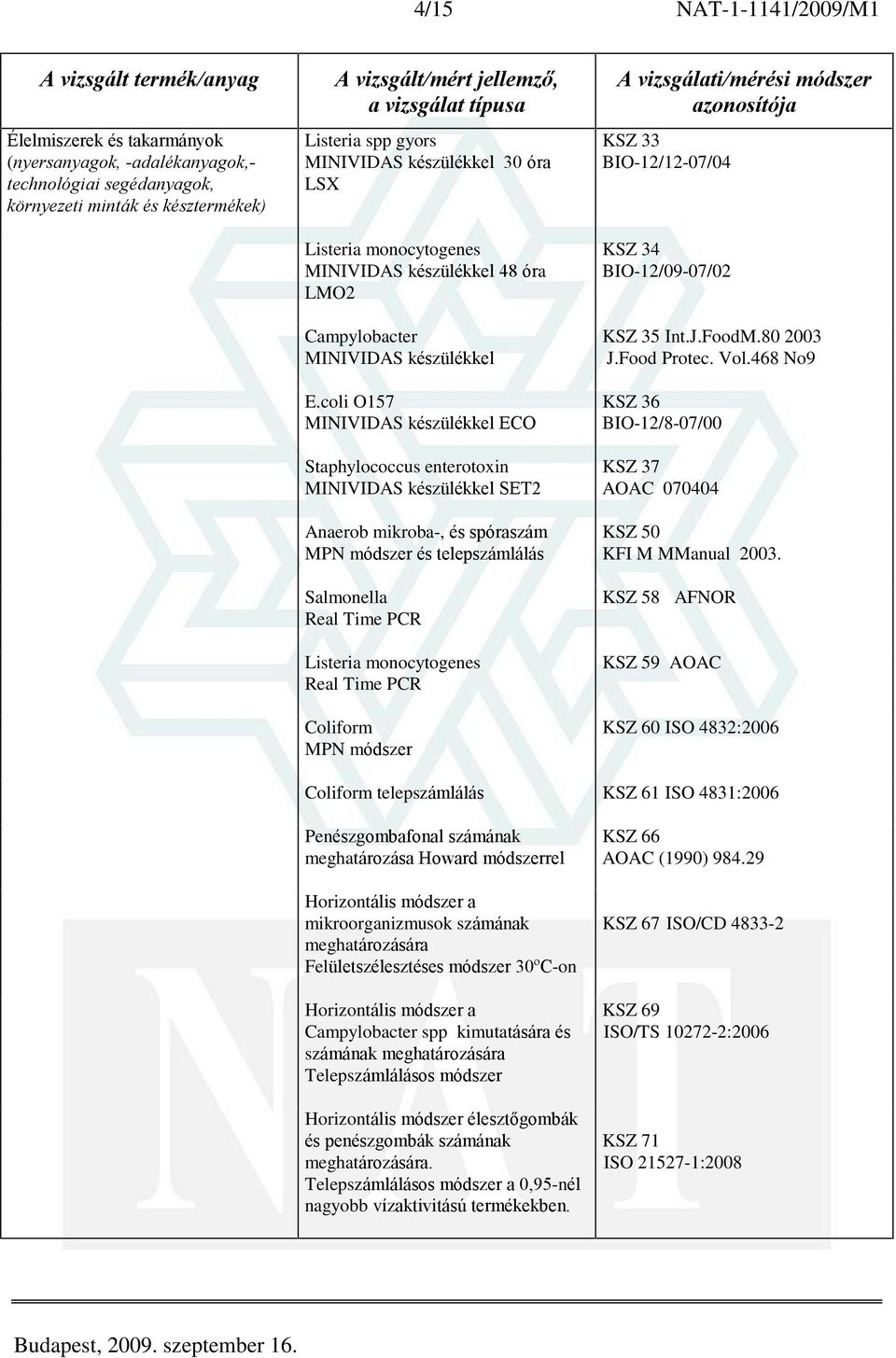 coli O157 MINIVIDAS készülékkel ECO Staphylococcus enterotoxin MINIVIDAS készülékkel SET2 Anaerob mikroba-, és spóraszám és telepszámlálás Salmonella Real Time PCR Listeria monocytogenes Real Time