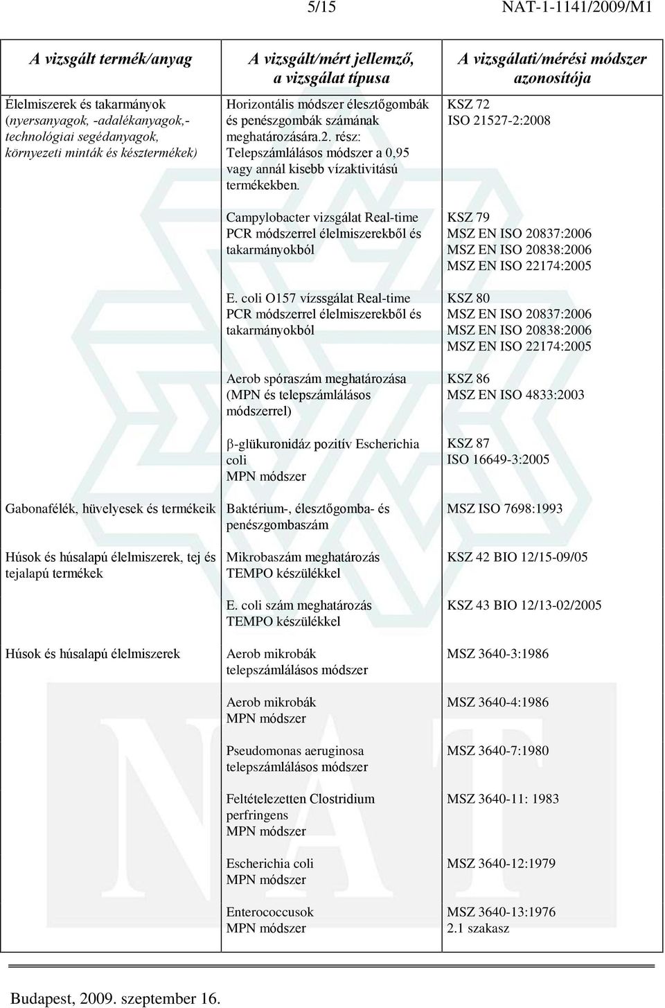 coli O157 vízssgálat Real-time PCR módszerrel élelmiszerekbõl és takarmányokból Aerob spóraszám meghatározása (MPN és telepszámlálásos módszerrel) -glükuronidáz pozitív Escherichia coli KSZ 72 ISO