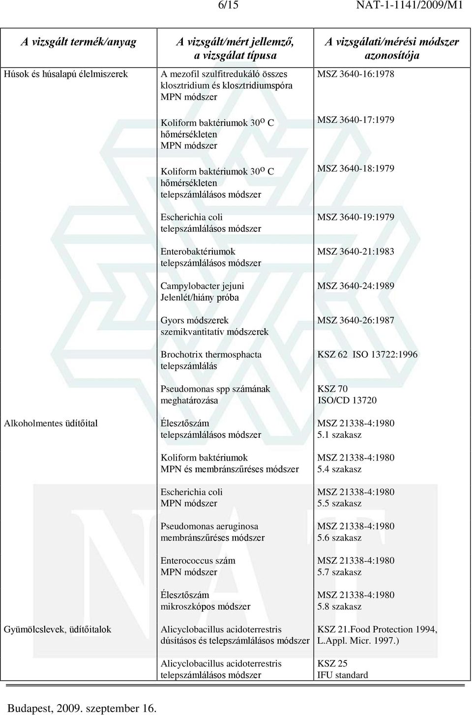 Pseudomonas spp számának meghatározása Élesztõszám Koliform baktériumok MPN és Escherichia coli Pseudomonas aeruginosa Enterococcus szám Élesztõszám mikroszkópos módszer MSZ 3640-16:1978 MSZ