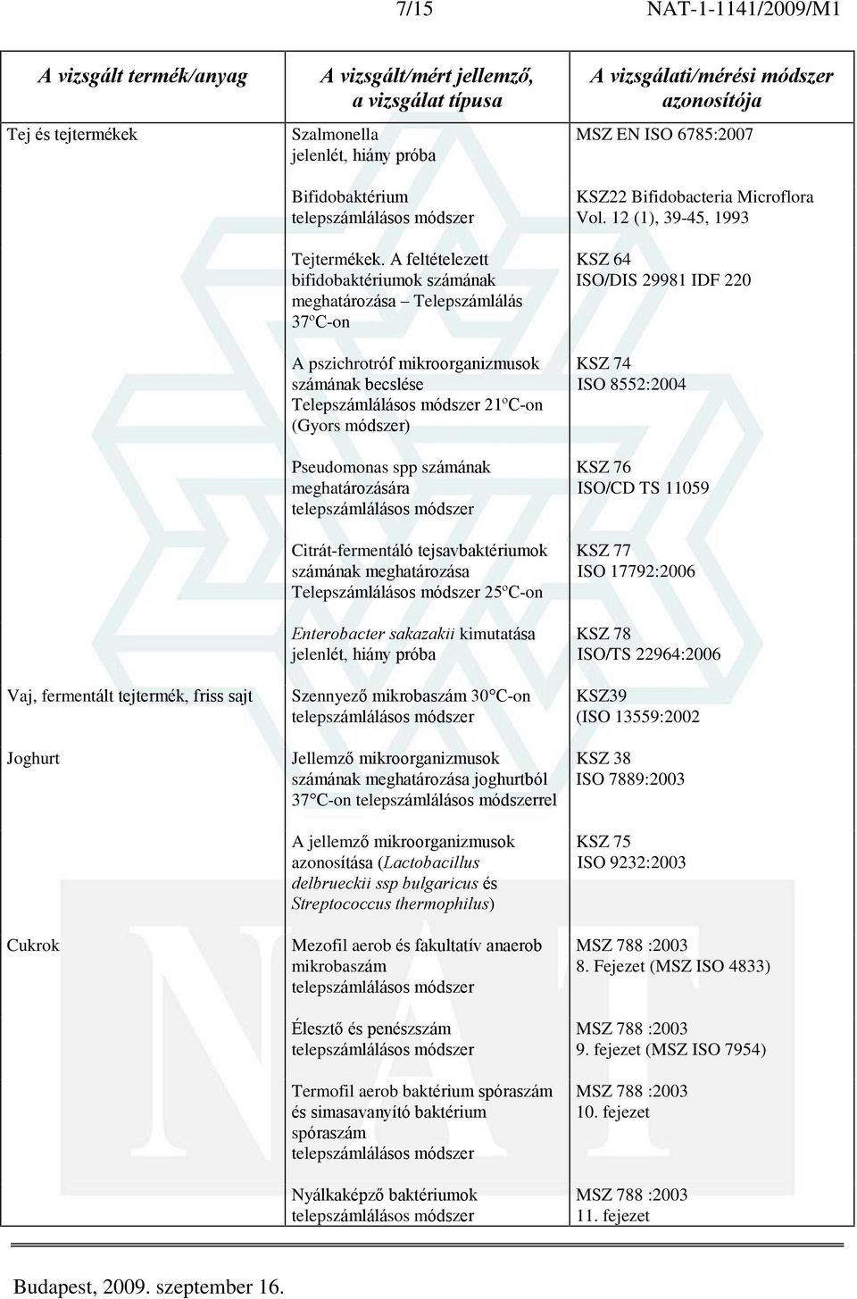 számának meghatározására Citrát-fermentáló tejsavbaktériumok számának meghatározása Telepszámlálásos módszer 25ºC-on Enterobacter sakazakii kimutatása jelenlét, hiány próba Szennyezõ mikrobaszám 30