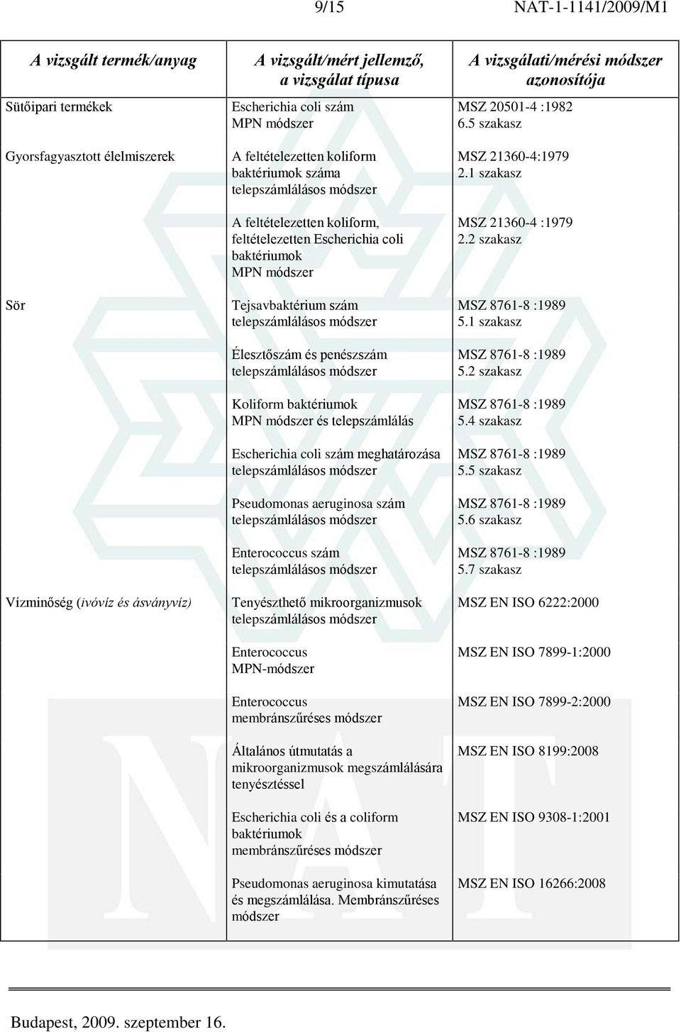 szám Enterococcus szám Tenyészthetõ mikroorganizmusok Enterococcus MPN-módszer Enterococcus Általános útmutatás a mikroorganizmusok megszámlálására tenyésztéssel Escherichia coli és a coliform