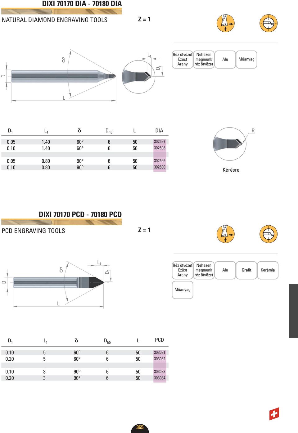 80 90 6 50 302599 302600 Kérésre DIXI 70170-70180 EGRAVIG TOOLS Z = 1 Réz ötvözet Ezüst Arany ehezen megmunk réz