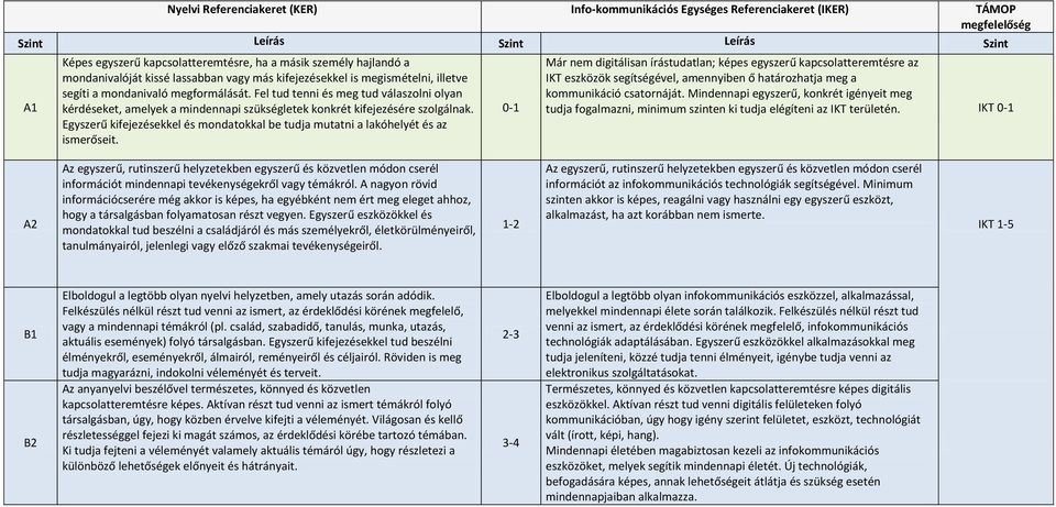 Digitális kompetenciák fejlesztése - PDF Free Download