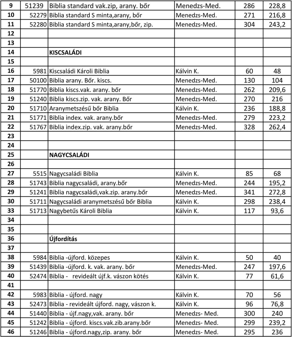 270 216 20 51710 Aranymetszésű bőr Biblia Kálvin K. 236 188,8 21 51771 Biblia index. vak. arany.bőr Menedzs Med. 279 223,2 22 51767 Biblia index.zip. vak. arany.bőr Menedzs Med. 328 262,4 23 24 25 NAGYCSALÁDI 26 27 5515 Nagycsaládi Biblia Kálvin K.