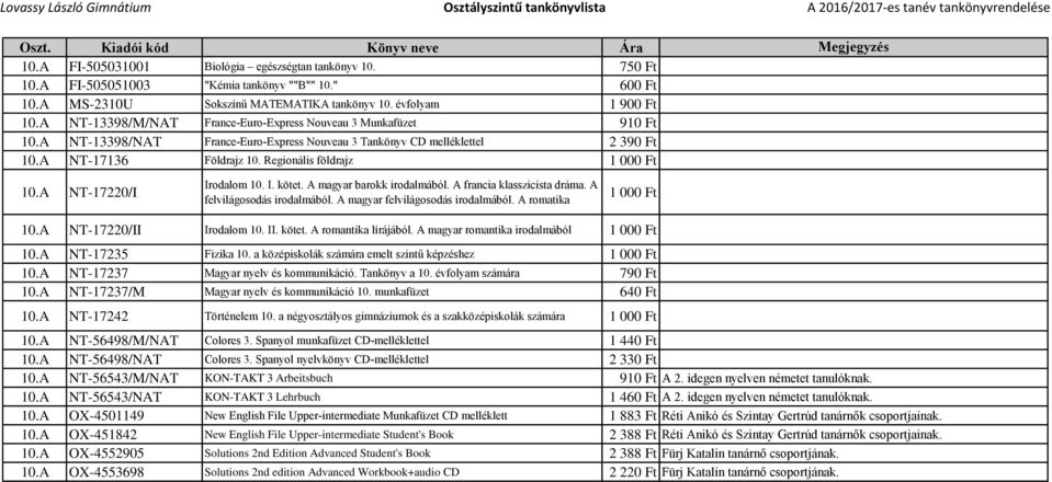 Regionális földrajz 1 000 Ft 10.A NT-17220/I Irodalom 10. I. kötet. A magyar barokk irodalmából. A francia klasszicista dráma. A felvilágosodás irodalmából. A magyar felvilágosodás irodalmából.