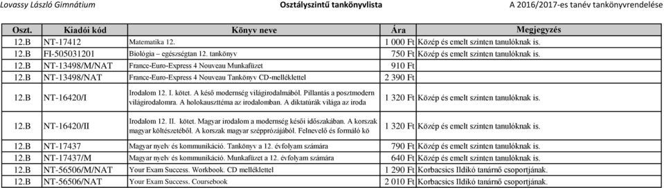 Pillantás a posztmodern világirodalomra. A holokauszttéma az irodalomban. A diktatúrák világa az iroda Irodalom 12. II. kötet. Magyar irodalom a modernség késői időszakában.