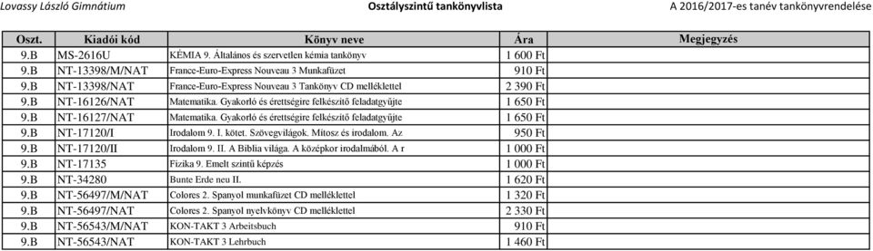 Gyakorló és érettségire felkészítő feladatgyűjte 1 650 Ft 9.B NT-17120/I Irodalom 9. I. kötet. Szövegvilágok. Mítosz és irodalom. Az 950 Ft 9.B NT-17120/II Irodalom 9. II. A Biblia világa.