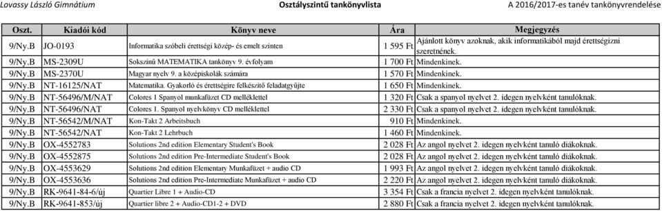 Gyakorló és érettségire felkészítő feladatgyűjte 1 650 Ft Mindenkinek. 9/Ny.B NT-56496/M/NAT Colores 1 Spanyol munkafüzet CD melléklettel 1 320 Ft Csak a spanyol nyelvet 2.