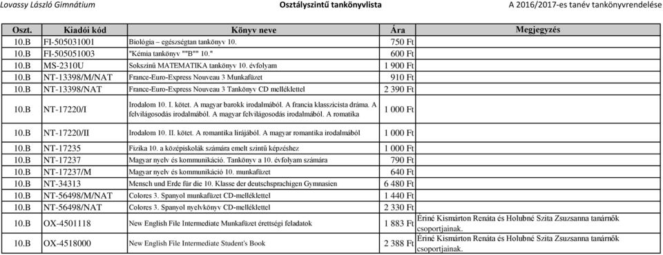 A magyar barokk irodalmából. A francia klasszicista dráma. A felvilágosodás irodalmából. A magyar felvilágosodás irodalmából. A romatika 1 000 Ft 10.B NT-17220/II Irodalom 10. II. kötet.