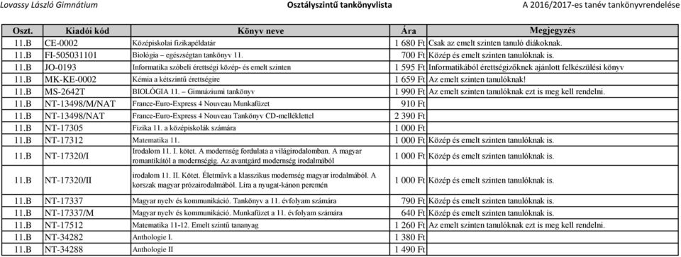 B MK-KE-0002 Kémia a kétszintű érettségire 1 659 Ft Az emelt szinten tanulóknak! 11.B MS-2642T BIOLÓGIA 11. Gimnáziumi tankönyv 1 990 Ft Az emelt szinten tanulóknak ezt is meg kell rendelni. 11.B NT-13498/M/NAT France-Euro-Express 4 Nouveau Munkafüzet 910 Ft 11.