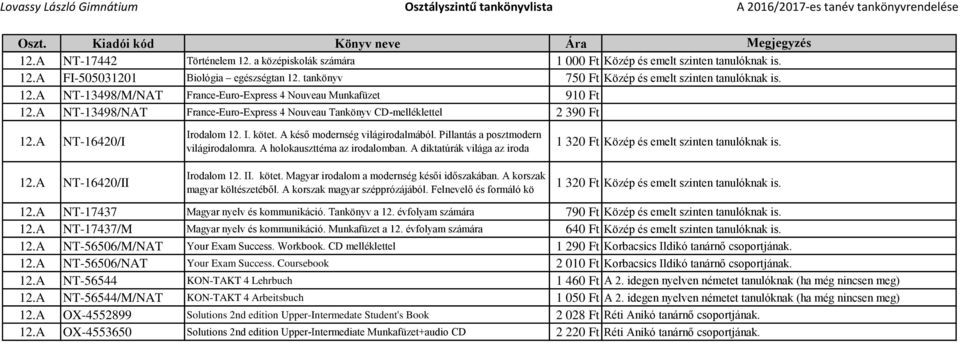 Pillantás a posztmodern világirodalomra. A holokauszttéma az irodalomban. A diktatúrák világa az iroda Irodalom 12. II. kötet. Magyar irodalom a modernség késői időszakában.