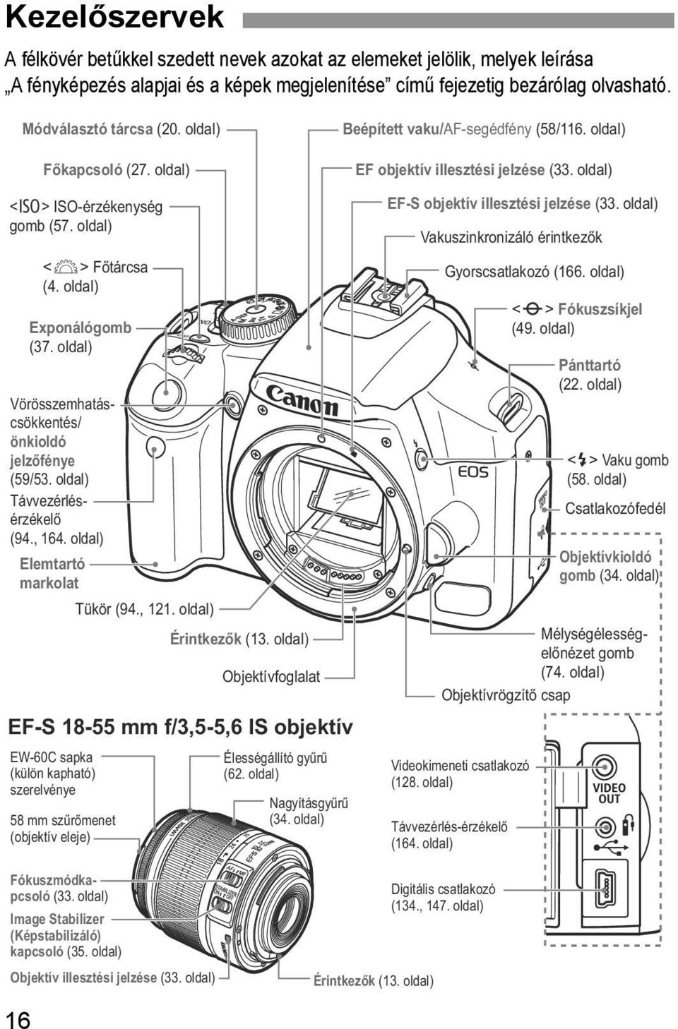 oldal) Vauszinronizáló érintező <6> Főtárcsa (4. oldal) Exponálógomb (37. oldal) Vörösszemhatáscsöentés/ önioldó jelzőfénye (59/53. oldal) Távvezérlésérzéelő (94., 164.