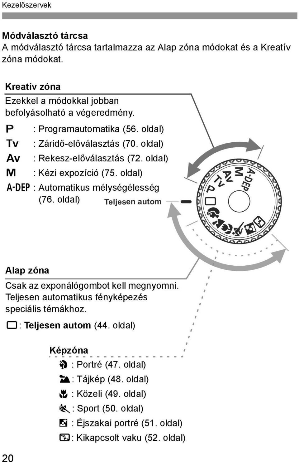 oldal) a : Kézi expozíció (75. oldal) 8 : Automatius mélységélesség (76. oldal) Teljesen autom Alap zóna Csa az exponálógombot ell megnyomni.