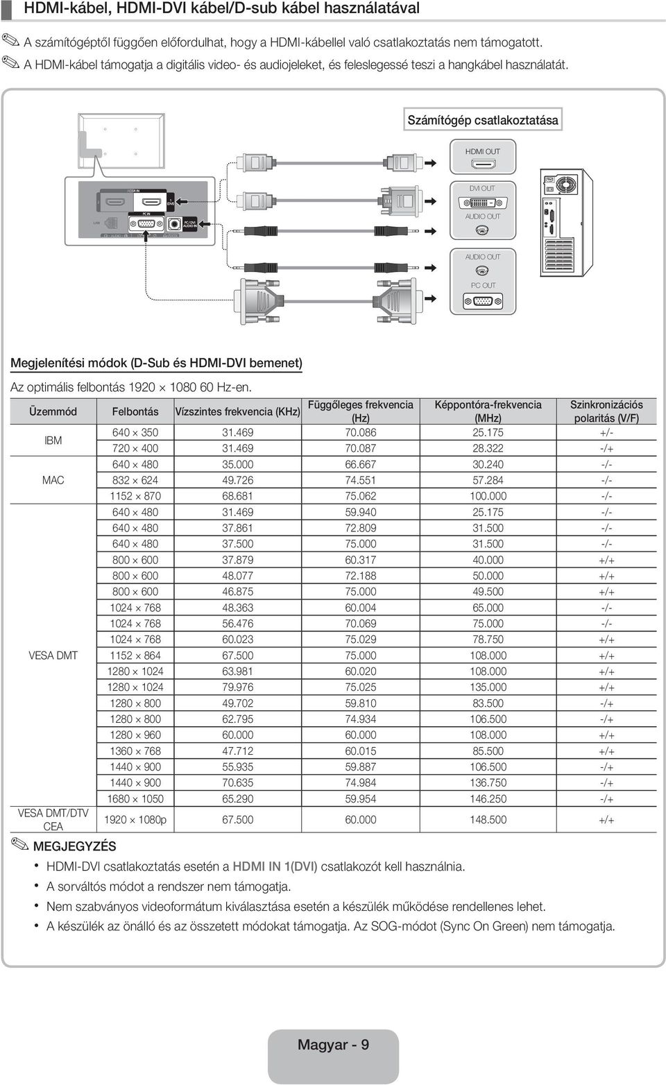 Számítógép csatlakoztatása HDMI OUT DVI OUT AUDIO OUT AUDIO OUT PC OUT Megjelenítési módok (D-Sub és HDMI-DVI bemenet) Az optimális felbontás 1920 1080 60 Hz-en.