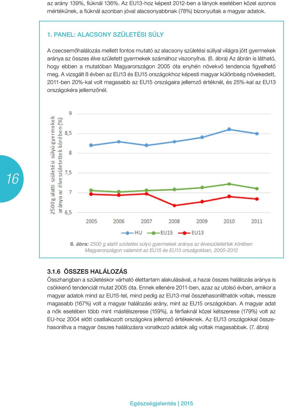 6%. Az EU13-hoz képest 2012-ben a lányok esetében közel azonos mértékűnek, a fiúknál azonban jóval alacsonyabbnak (78%) bizonyultak a magyar adatok. 1.