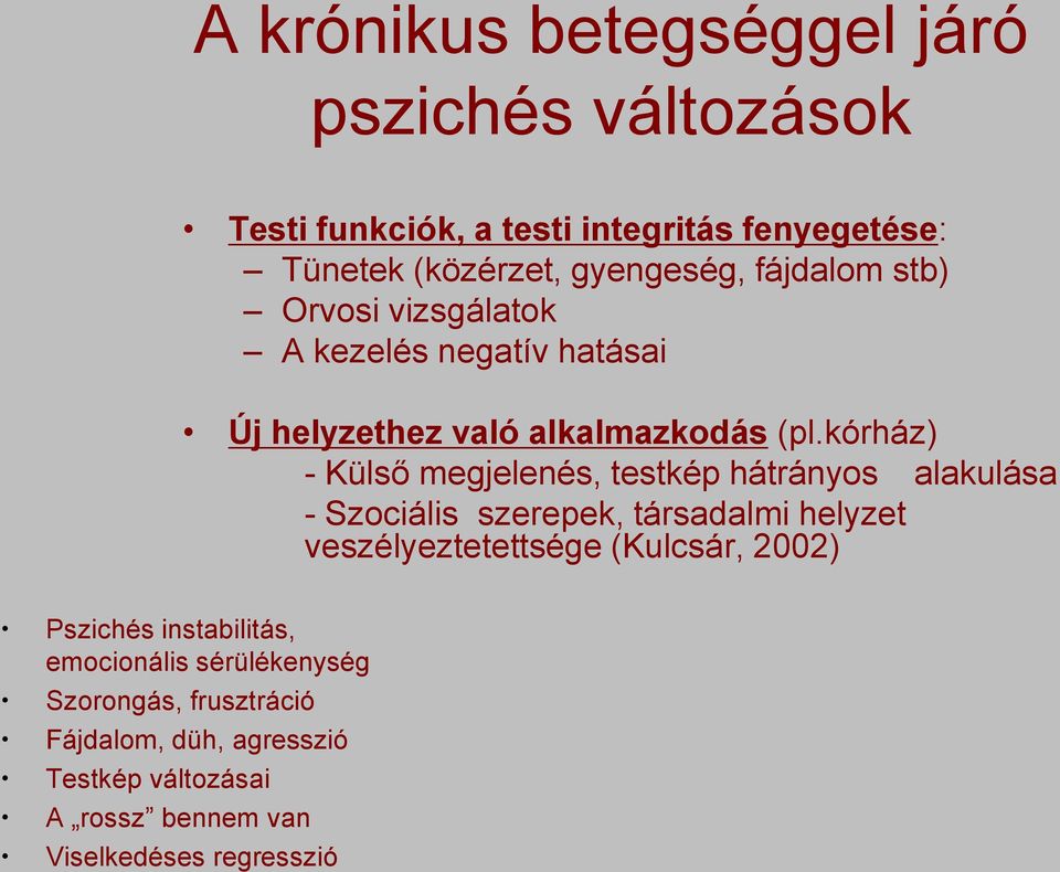 kórház) - Külső megjelenés, testkép hátrányos alakulása - Szociális szerepek, társadalmi helyzet veszélyeztetettsége (Kulcsár,