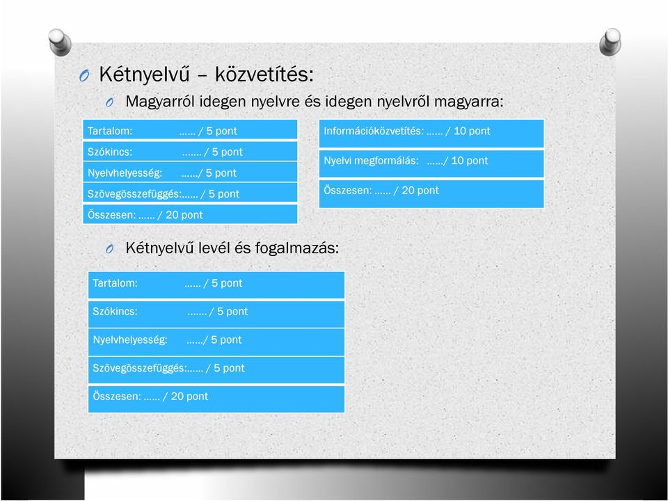 .. / 5 pont Nyelvhelyesség: / 5 pont Szövegösszefüggés: / 5 pont Információközvetítés: / 10 pont