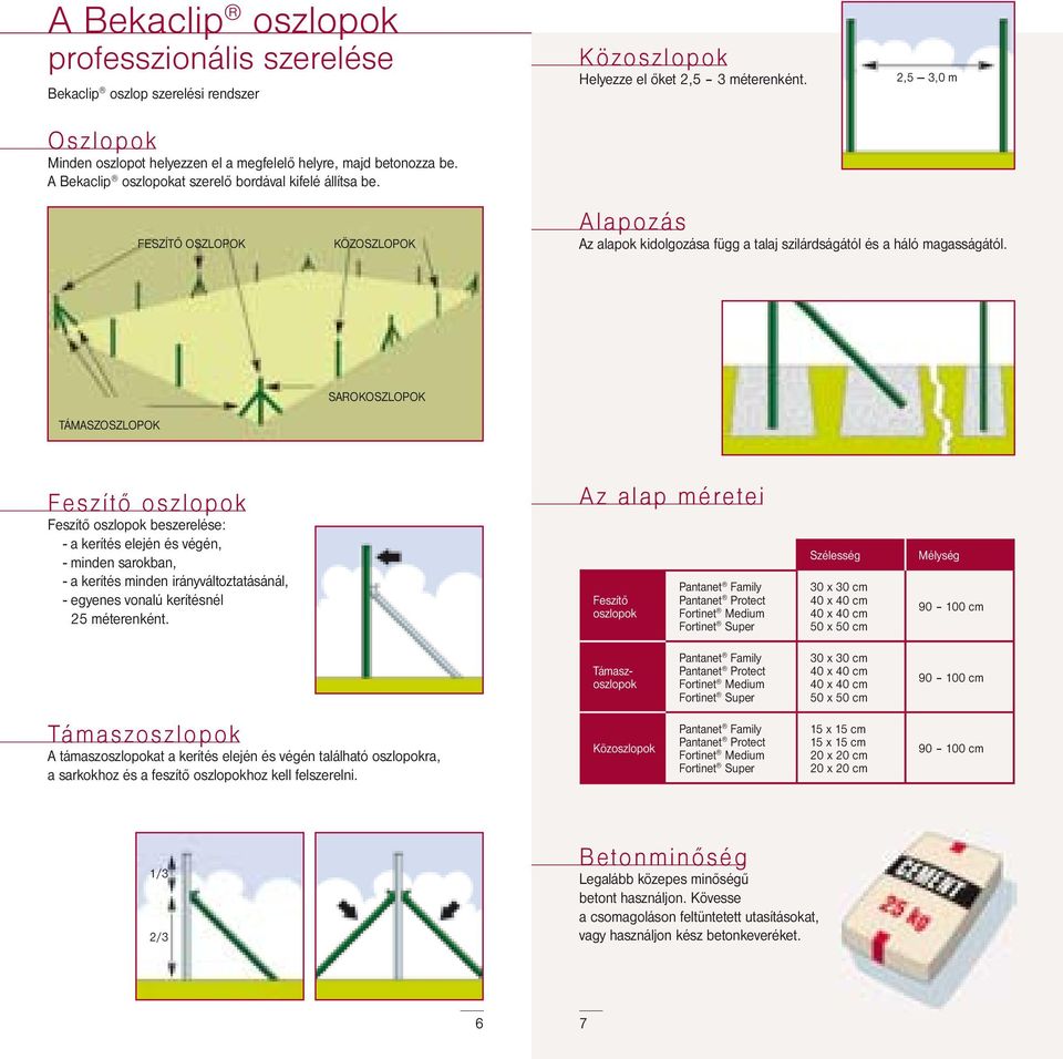 2,5 3,0 m FESZÍTŐ OSZLOPOK KÖZOSZLOPOK Alapozás Az alapok kidolgozása függ a talaj szilárdságától és a háló magasságától.