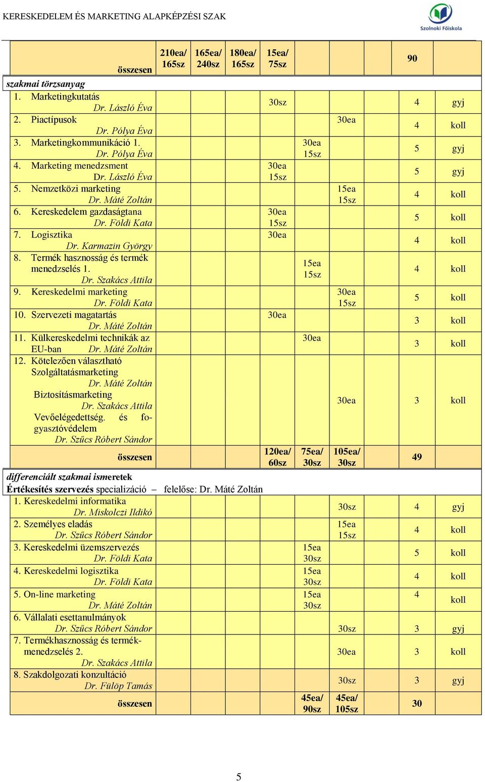 Kereskedelmi marketing Dr. Földi Kata 10. Szervezeti magatartás Dr. Máté Zoltán 11. Külkereskedelmi technikák az EU-ban Dr. Máté Zoltán 12. Kötelezően választható Szolgáltatásmarketing Dr.