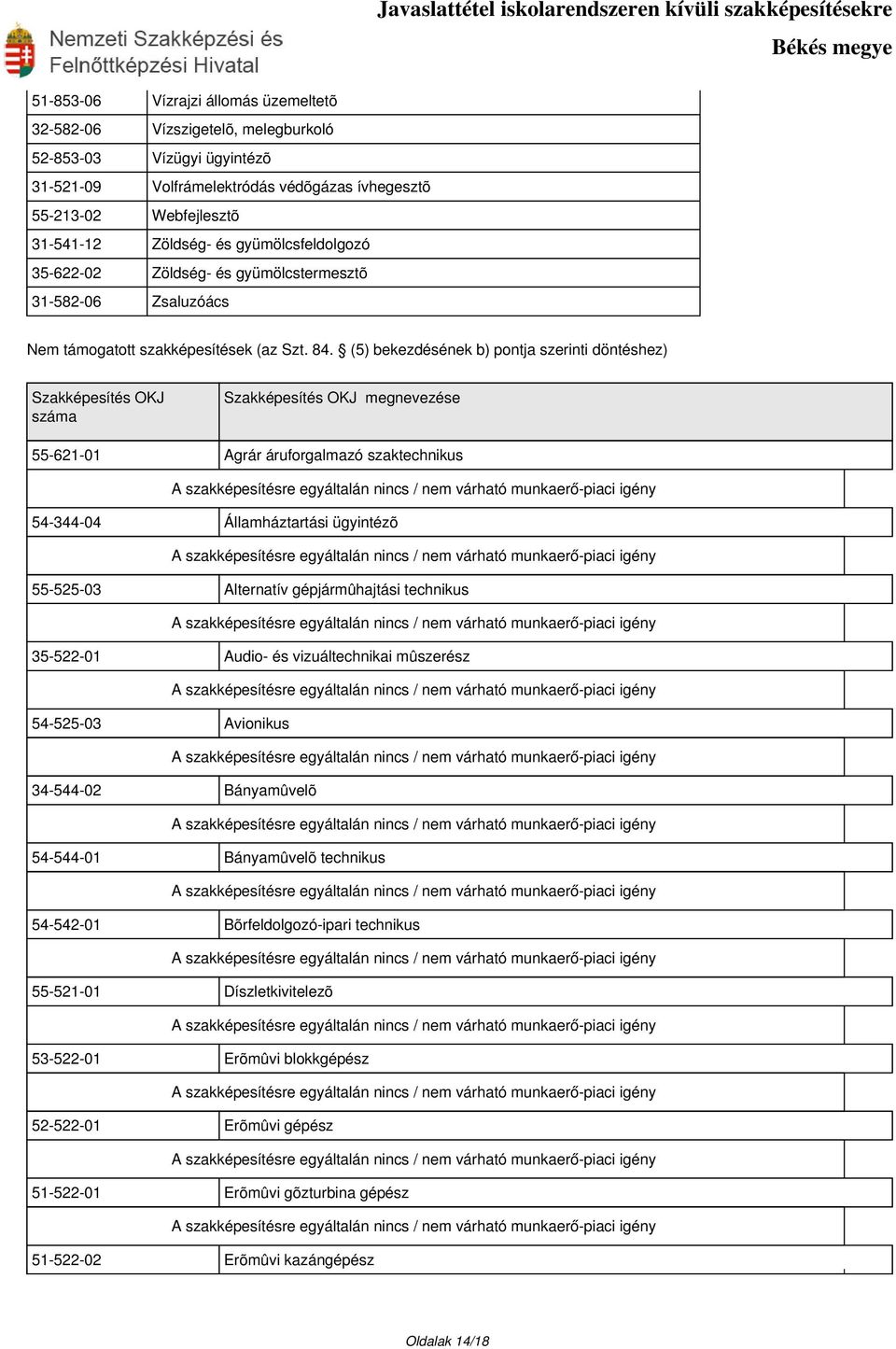 (5) bekezdésének b) pontja szerinti döntéshez) Szakképesítés OKJ száma Szakképesítés OKJ megnevezése 55-621-01 Agrár áruforgalmazó szaktechnikus 54-344-04 Államháztartási ügyintézõ 55-525-03