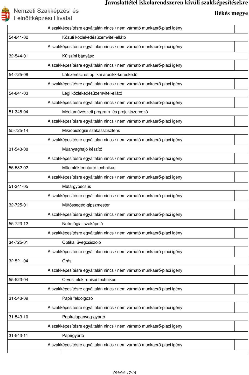 készítõ 55-582-02 Mûemlékfenntartó technikus 51-341-05 Mûtárgybecsüs 32-725-01 Mûtõssegéd-gipszmester 55-723-12 Nefrológiai szakápoló 34-725-01