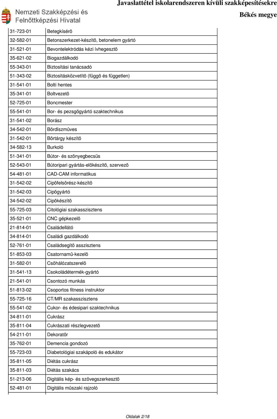 31-542-01 Bõrtárgy készítõ 34-582-13 Burkoló 51-341-01 Bútor- és szõnyegbecsüs 52-543-01 Bútoripari gyártás-elõkészítõ, szervezõ 54-481-01 CAD-CAM informatikus 31-542-02 Cipõfelsõrész-készítõ