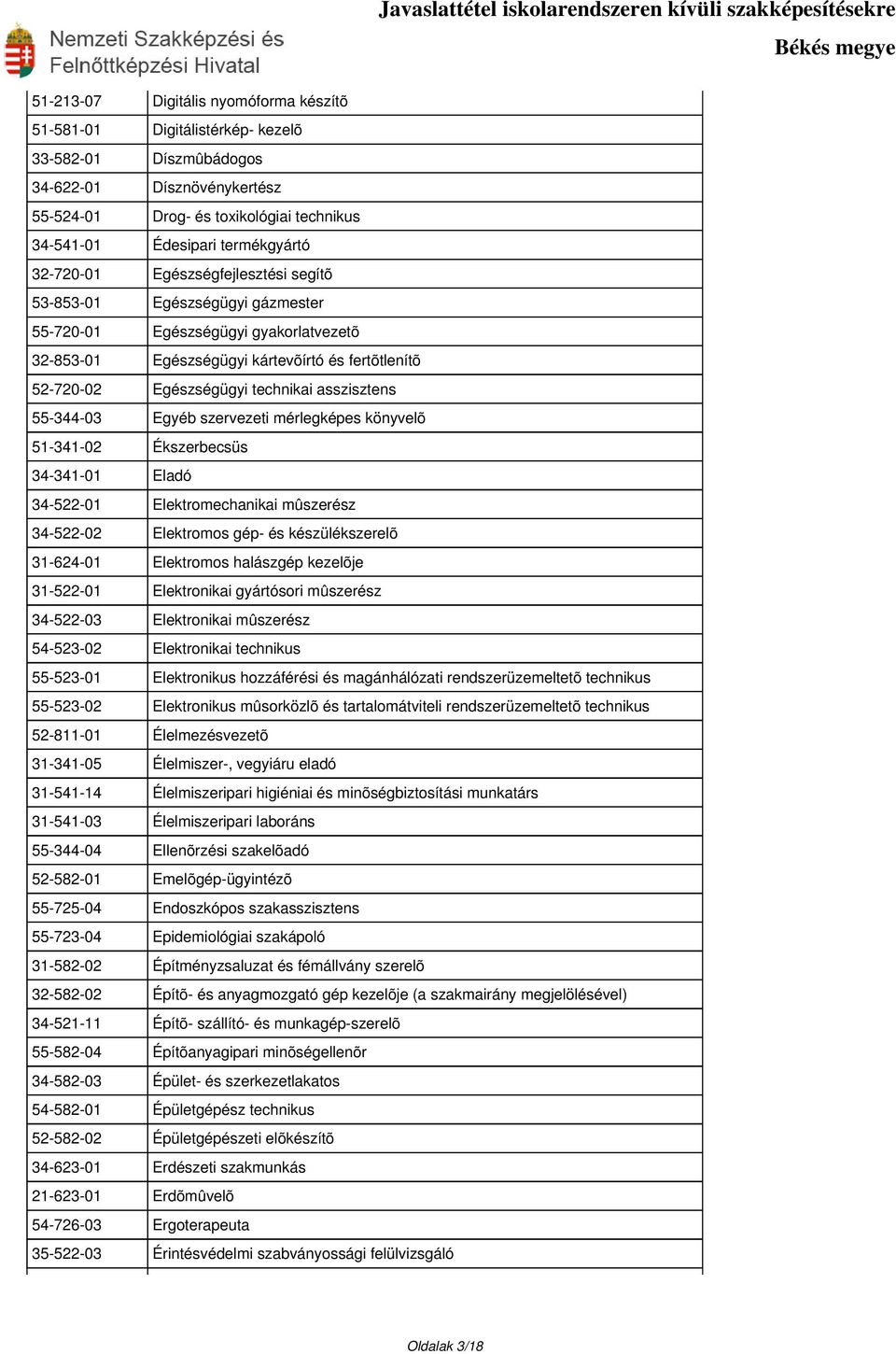 asszisztens 55-344-03 Egyéb szervezeti mérlegképes könyvelõ 51-341-02 Ékszerbecsüs 34-341-01 Eladó 34-522-01 Elektromechanikai mûszerész 34-522-02 Elektromos gép- és készülékszerelõ 31-624-01