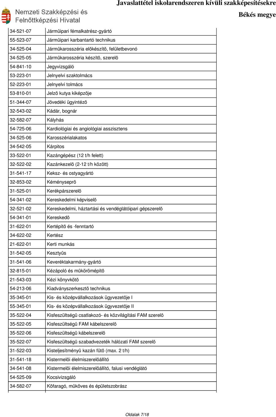és angiológiai asszisztens 34-525-06 Karosszérialakatos 34-542-05 Kárpitos 33-522-01 Kazángépész (12 t/h felett) 32-522-02 Kazánkezelõ (2-12 t/h között) 31-541-17 Keksz- és ostyagyártó 32-853-02