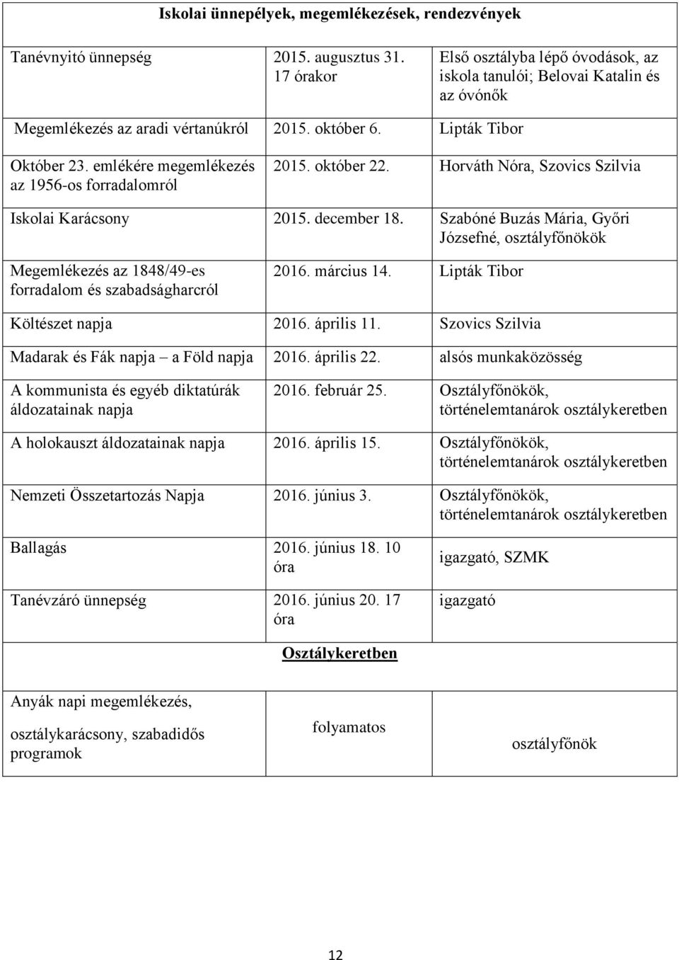 emlékére megemlékezés az 1956-os forradalomról 2015. október 22. Horváth Nóra, Szovics Szilvia Iskolai Karácsony 2015. december 18.