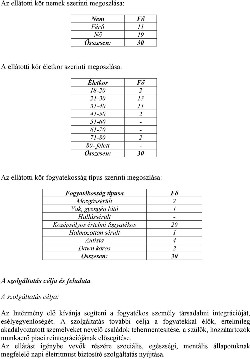 sérült 1 Autista 4 Dawn kóros 2 Összesen: 30 A szolgáltatás célja és feladata A szolgáltatás célja: Az Intézmény elő kívánja segíteni a fogyatékos személy társadalmi integrációját, esélyegyenlőségét.