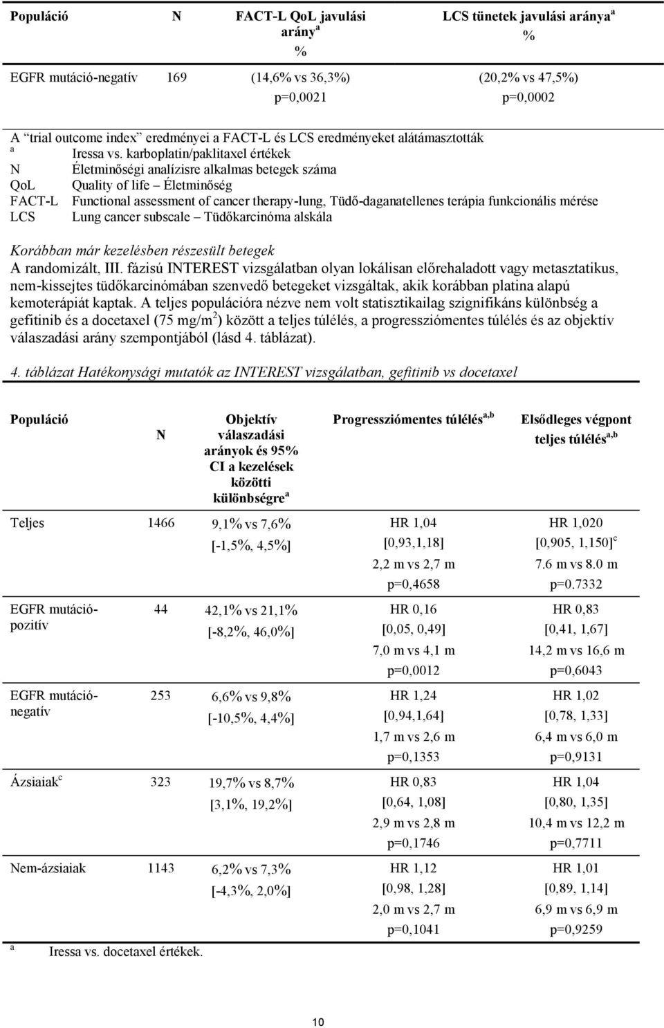 karboplatin/paklitaxel értékek N Életminőségi analízisre alkalmas betegek száma QoL Quality of life Életminőség FACT-L Functional assessment of cancer therapy-lung, Tüdő-daganatellenes terápia