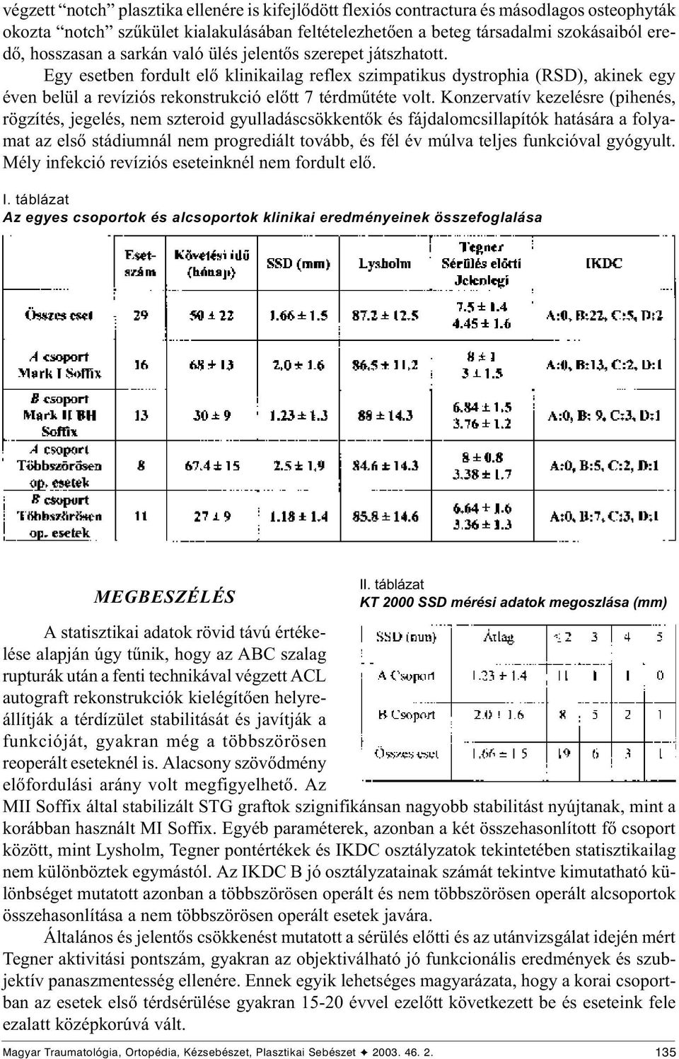 Konzervatív kezelésre (pihenés, rögzítés, jegelés, nem szteroid gyulladáscsökkentõk és fájdalomcsillapítók hatására a folyamat az elsõ stádiumnál nem progrediált tovább, és fél év múlva teljes