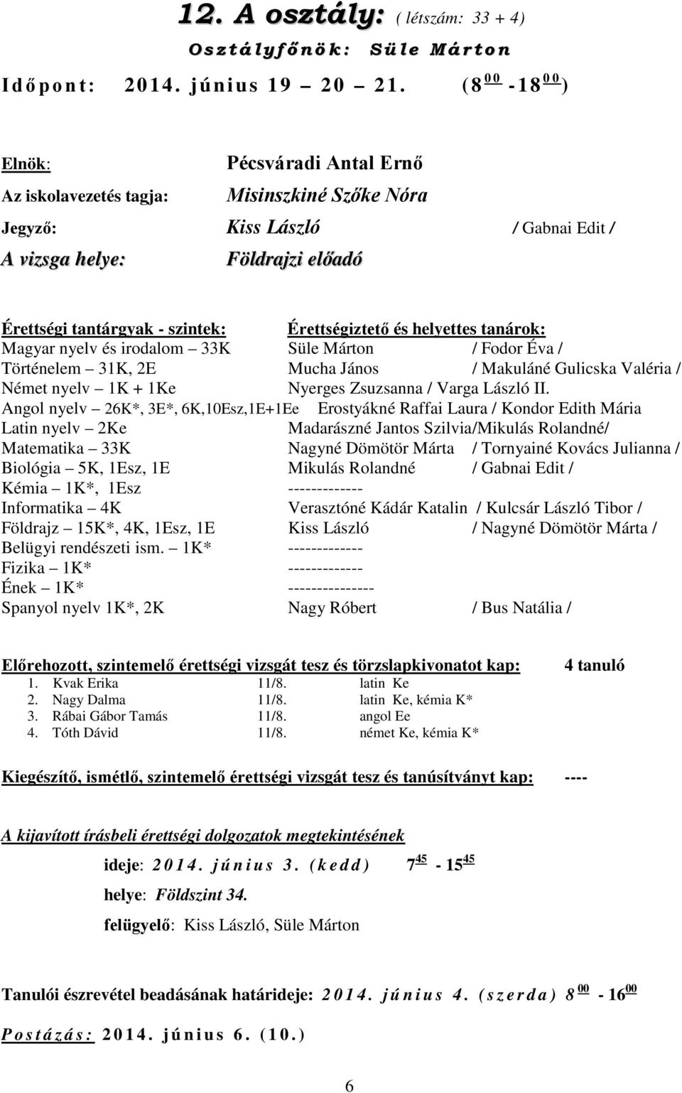 Érettségiztető és helyettes tanárok: Magyar nyelv és irodalom 33K Süle Márton / Fodor Éva / Történelem 31K, 2E Mucha János / Makuláné Gulicska Valéria / Német nyelv 1K + 1Ke Nyerges Zsuzsanna / Varga