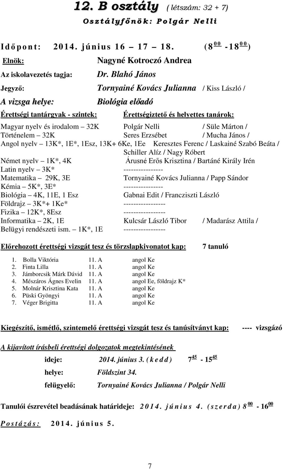 Nelli / Süle Márton / Történelem 32K Seres Erzsébet / Mucha János / Angol nyelv 13K*, 1E*, 1Esz, 13K+ 6Ke, 1Ee Keresztes Ferenc / Laskainé Szabó Beáta / Schiller Alíz / Nagy Róbert Német nyelv 1K*,