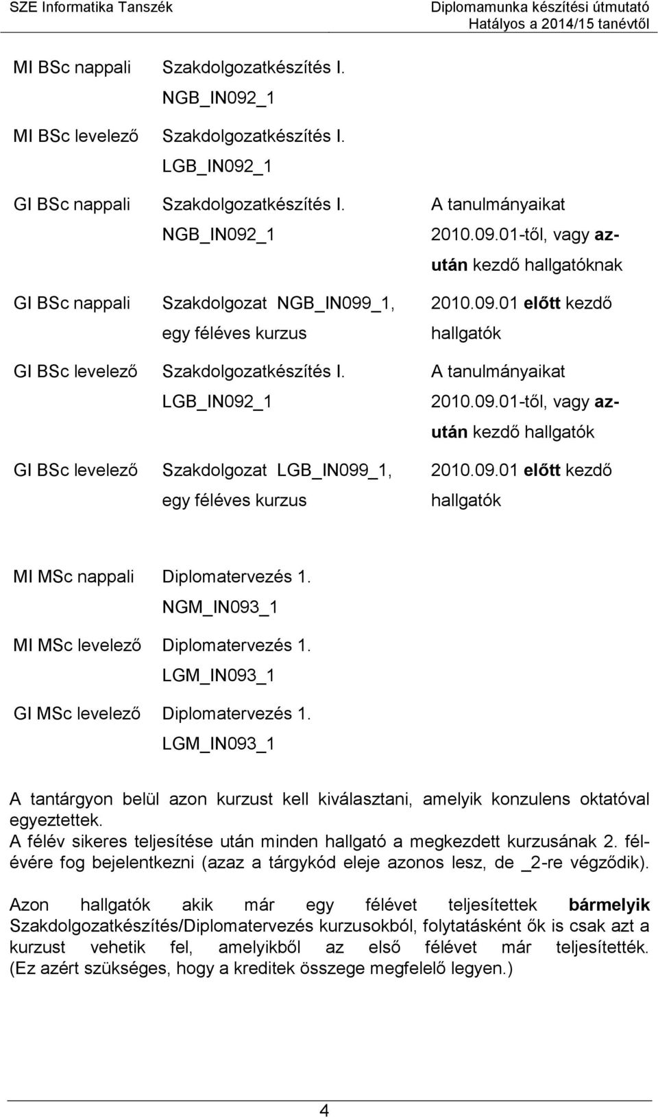 09.01 előtt kezdő hallgatók MI MSc nappali Diplomatervezés 1. NGM_IN093_1 MI MSc levelező Diplomatervezés 1. LGM_IN093_1 GI MSc levelező Diplomatervezés 1.