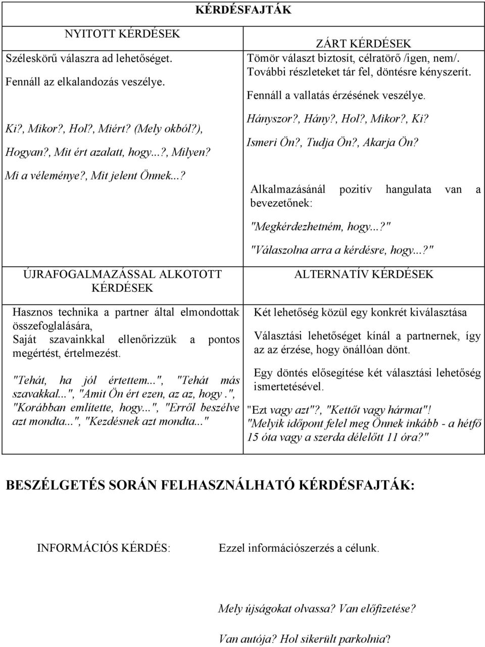 , Mikor?, Ki? Ismeri Ön?, Tudja Ön?, Akarja Ön? Alkalmazásánál pozitív hangulata van a bevezetőnek: "Megkérdezhetném, hogy...?" "Válaszolna arra a kérdésre, hogy.