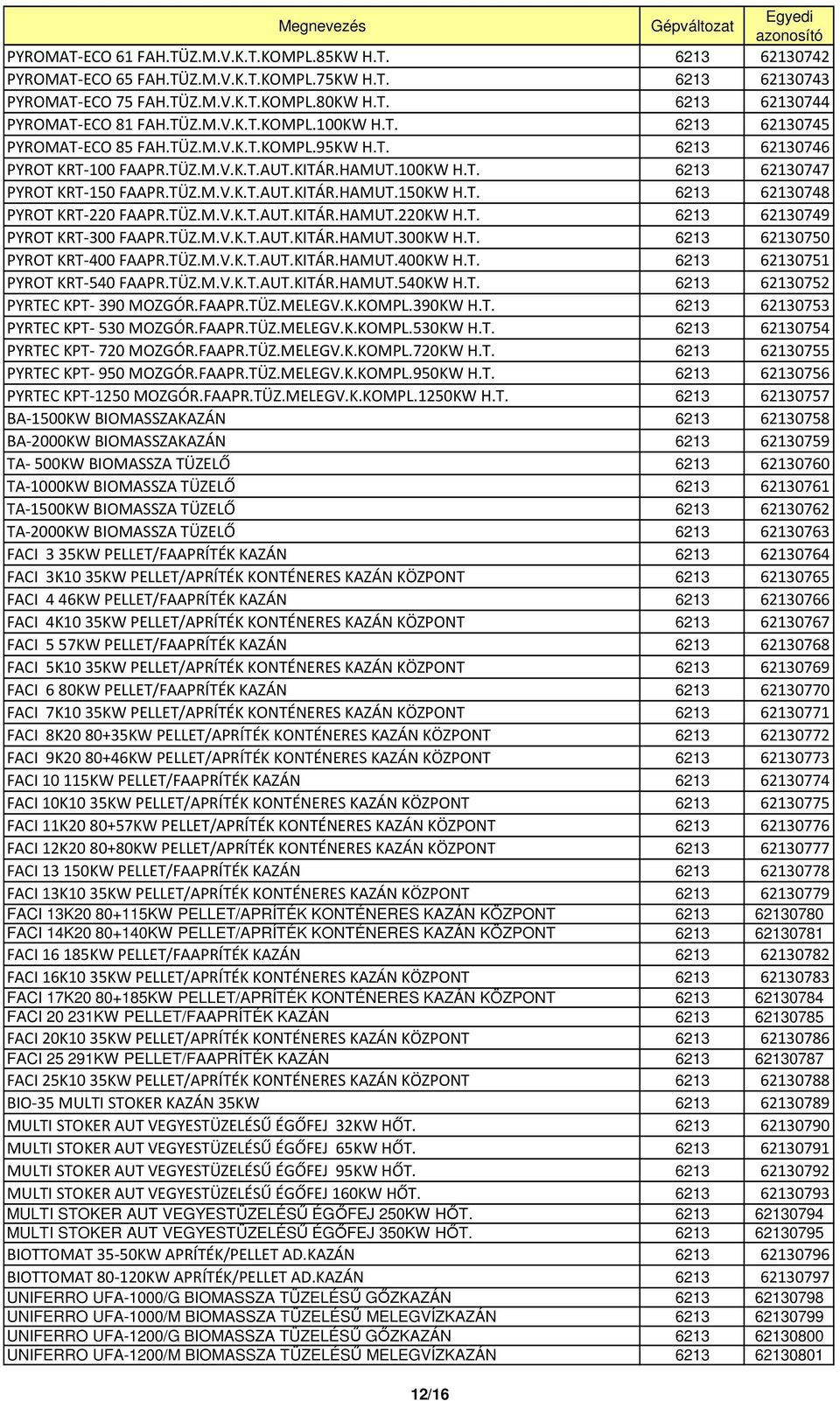 TÜZ.M.V.K.T.AUT.KITÁR.HAMUT.150KW H.T. 6213 62130748 PYROT KRT-220 FAAPR.TÜZ.M.V.K.T.AUT.KITÁR.HAMUT.220KW H.T. 6213 62130749 PYROT KRT-300 FAAPR.TÜZ.M.V.K.T.AUT.KITÁR.HAMUT.300KW H.T. 6213 62130750 PYROT KRT-400 FAAPR.