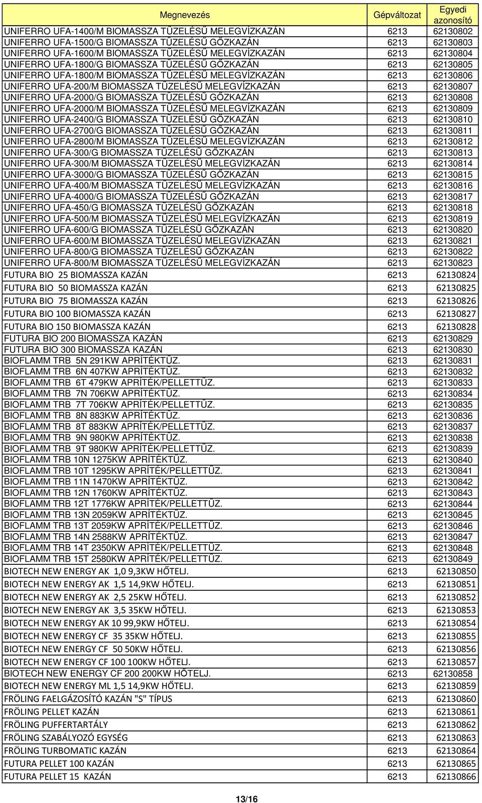 UNIFERRO UFA-2000/G BIOMASSZA TÜZELÉSŰ GŐZKAZÁN 6213 62130808 UNIFERRO UFA-2000/M BIOMASSZA TÜZELÉSŰ MELEGVÍZKAZÁN 6213 62130809 UNIFERRO UFA-2400/G BIOMASSZA TÜZELÉSŰ GŐZKAZÁN 6213 62130810 UNIFERRO