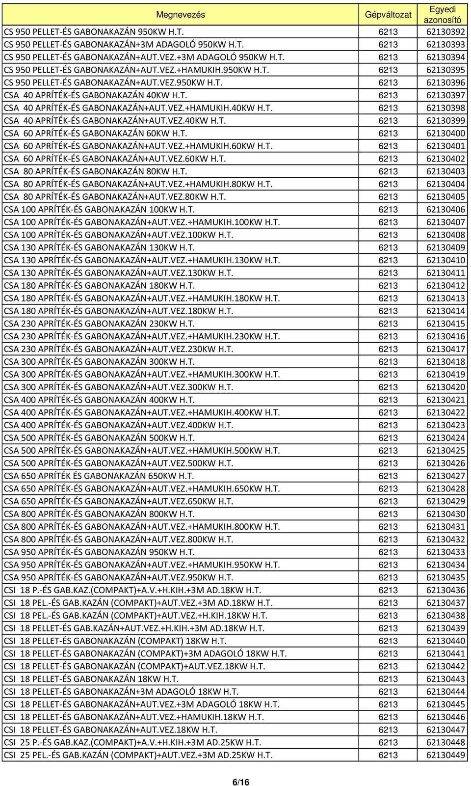 VEZ.40KW H.T. 6213 62130399 CSA 60 APRÍTÉK-ÉS GABONAKAZÁN 60KW H.T. 6213 62130400 CSA 60 APRÍTÉK-ÉS GABONAKAZÁN+AUT.VEZ.+HAMUKIH.60KW H.T. 6213 62130401 CSA 60 APRÍTÉK-ÉS GABONAKAZÁN+AUT.VEZ.60KW H.T. 6213 62130402 CSA 80 APRÍTÉK-ÉS GABONAKAZÁN 80KW H.