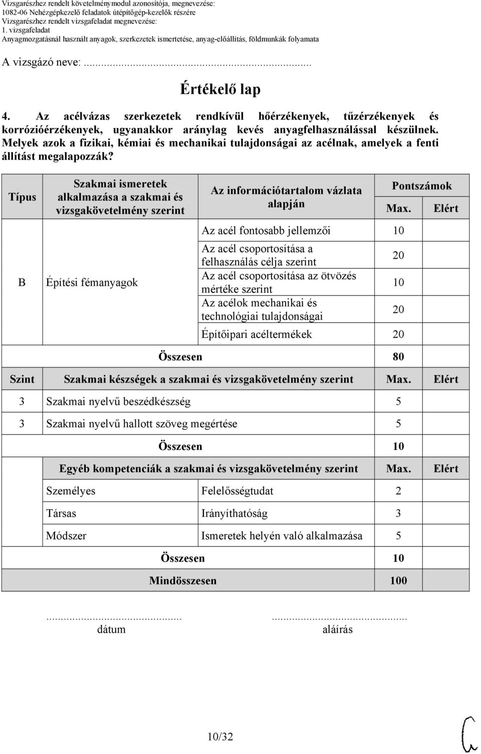 Típus Szakmai ismeretek alkalmazása a szakmai és vizsgakövetelmény szerint Építési fémanyagok Az információtartalom vázlata alapján Pontszámok Max.