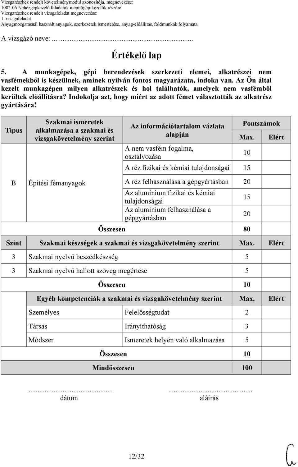 Típus Szakmai ismeretek alkalmazása a szakmai és vizsgakövetelmény szerint Az információtartalom vázlata alapján Pontszámok Max.