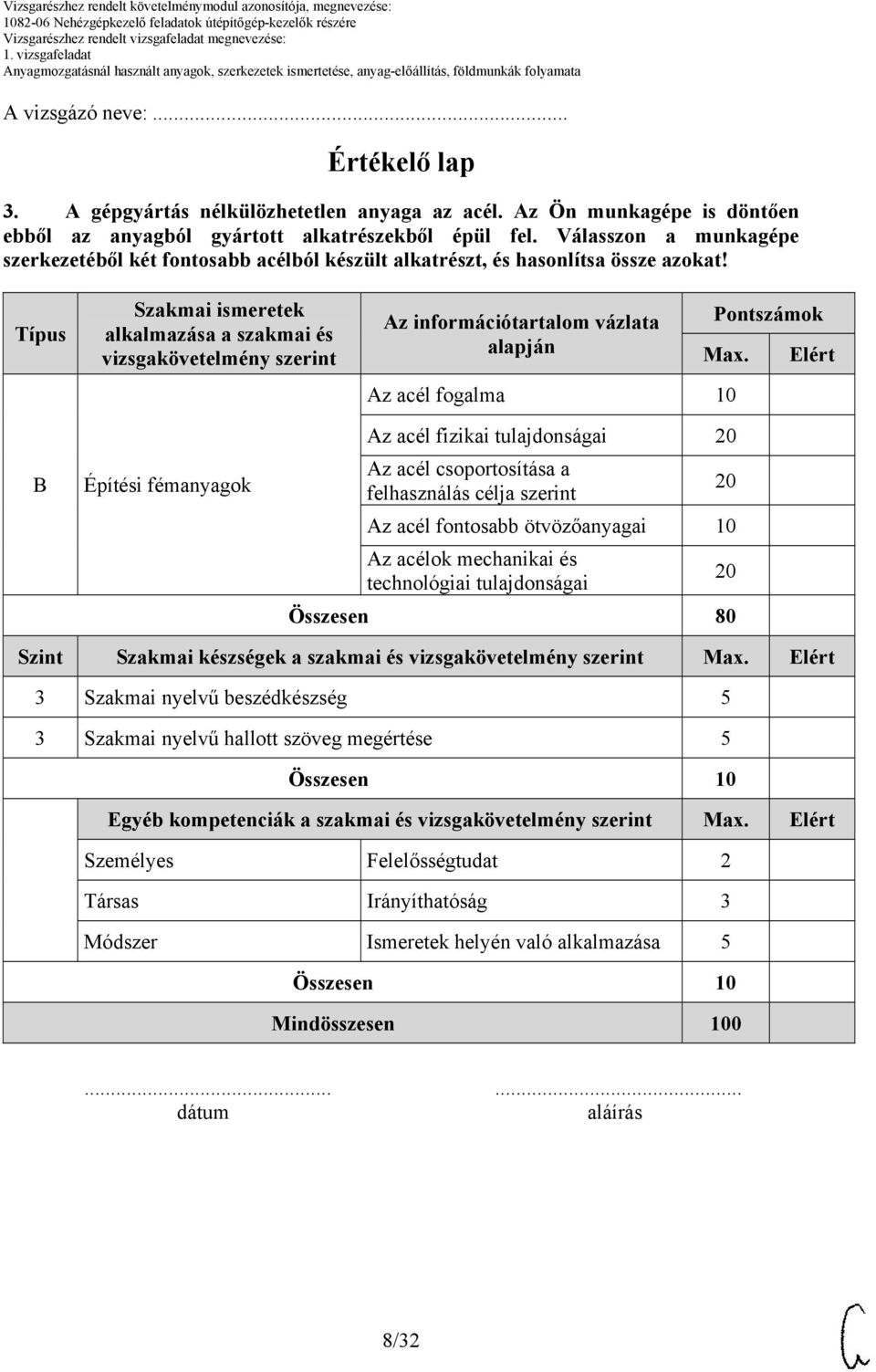 Típus Szakmai ismeretek alkalmazása a szakmai és vizsgakövetelmény szerint Az információtartalom vázlata alapján Pontszámok Max.