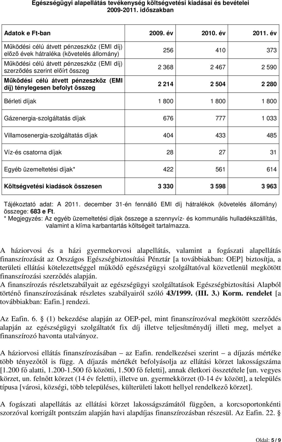 díj) ténylegesen befolyt összeg 256 410 373 2 368 2 467 2 590 2 214 2 504 2 280 Bérleti díjak 1 800 1 800 1 800 Gázenergia-szolgáltatás díjak 676 777 1 033 Villamosenergia-szolgáltatás díjak 404 433