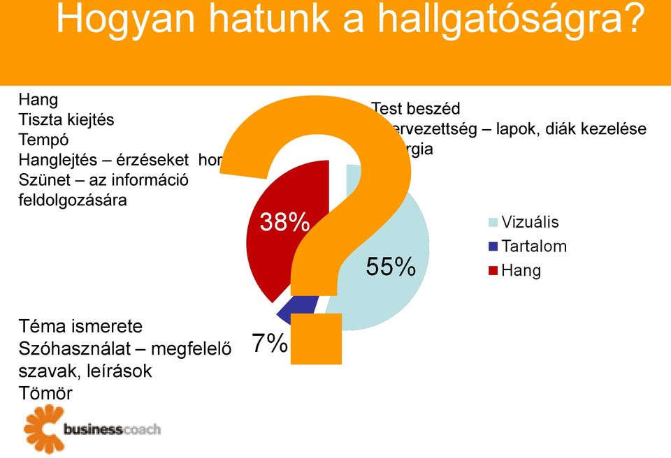 feldolgozására Test beszéd Szervezettség lapok, diák kezelése Energia Téma