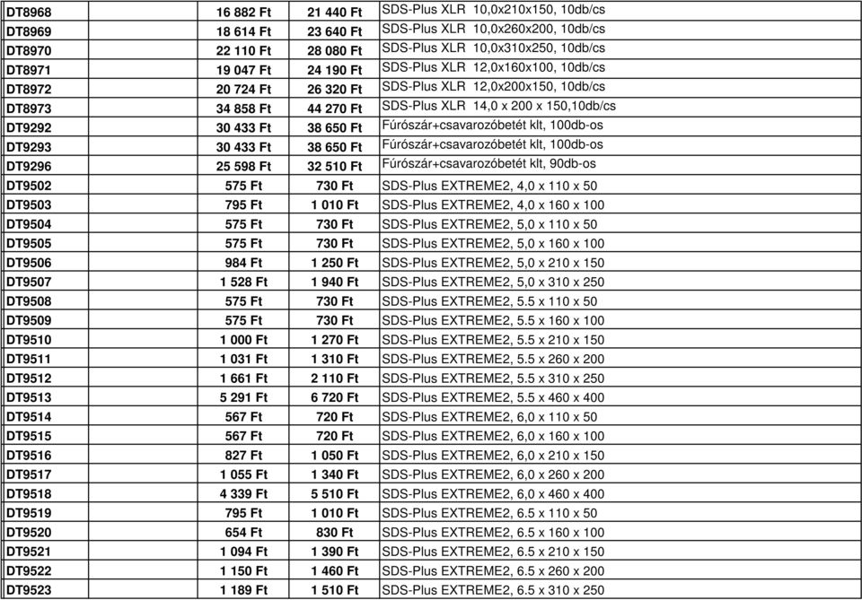 Ft Fúrószár+csavarozóbetét klt, 100db-os DT9293 30 433 Ft 38 650 Ft Fúrószár+csavarozóbetét klt, 100db-os DT9296 25 598 Ft 32 510 Ft Fúrószár+csavarozóbetét klt, 90db-os DT9502 575 Ft 730 Ft SDS-Plus