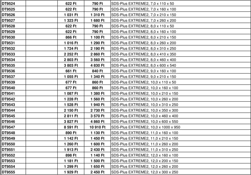 150 DT9531 1 016 Ft 1 290 Ft SDS-Plus EXTREME2, 8,0 x 260 x 200 DT9532 1 724 Ft 2 190 Ft SDS-Plus EXTREME2, 8,0 x 310 x 250 DT9533 2 252 Ft 2 860 Ft SDS-Plus EXTREME2, 8,0 x 410 x 350 DT9534 2 803 Ft