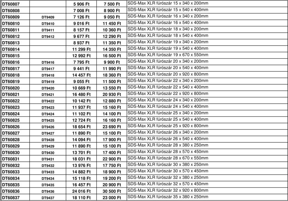 18 x 540 x 400mm DT60813 8 937 Ft 11 350 Ft SDS-Max XLR fúrószár 19 x 340 x 200mm DT60814 11 299 Ft 14 350 Ft SDS-Max XLR fúrószár 19 x 540 x 400mm DT60815 12 992 Ft 16 500 Ft SDS-Max XLR fúrószár 19